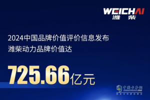 725.66億元！濰柴動力品牌強(qiáng)度穩(wěn)居機(jī)械設(shè)備制造領(lǐng)域首位