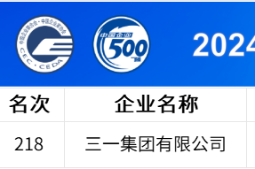 中國(guó)企業(yè)500強(qiáng)公布，三一連上四榜！