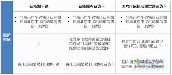 北京卡友注意，國四老舊貨車報(bào)廢更新鉅惠補(bǔ)貼來襲！